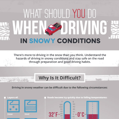 Driving-in-snowy-conditions