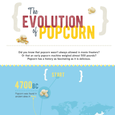 The-evloution-of-popcorn