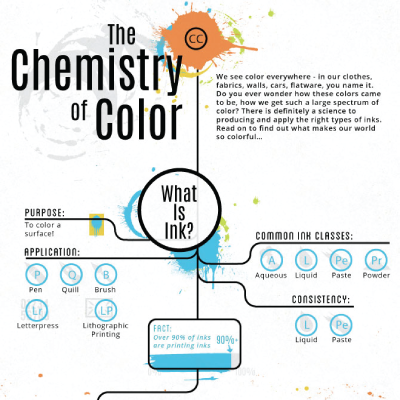 chemistry-of-color