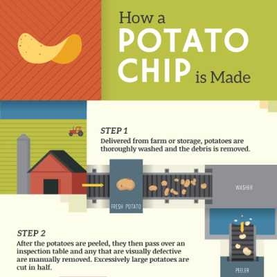 how-a-potato-chip-is-made