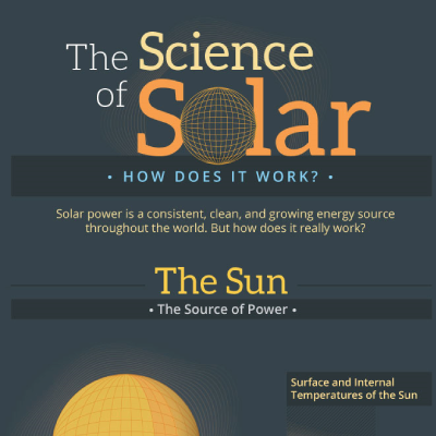 science-of-solar