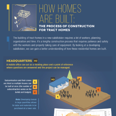 how-homes-are-built