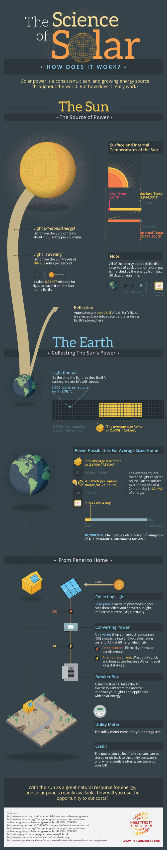 The-Science-Of-Solar