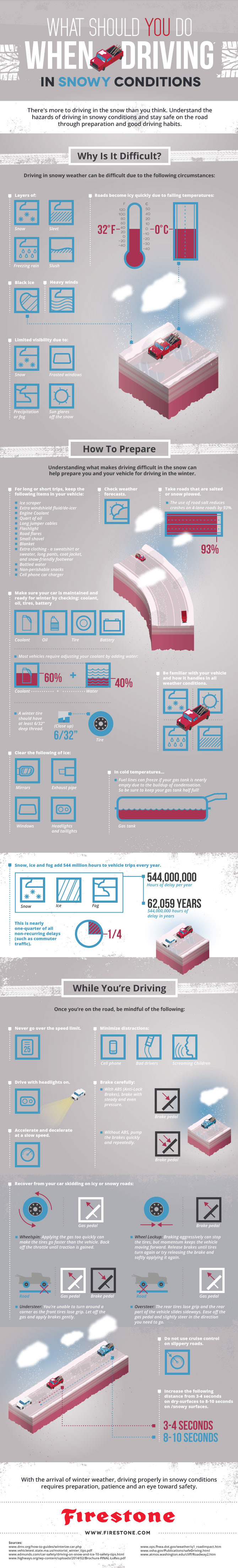 What-Should-You-Do-When-Driving-In-Snowy-Conditions