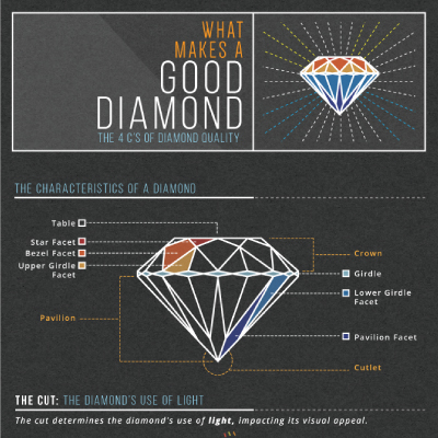 Good-Diamond