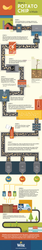How-a-Potato-Chip-is-Made