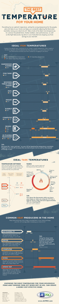 The-Best-Temperature-For-Your-Home